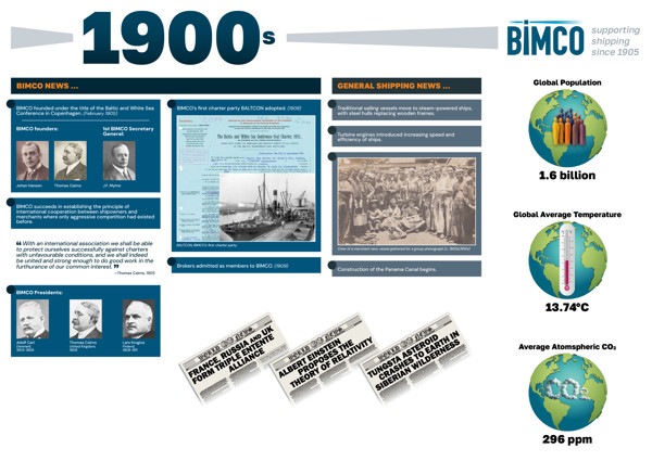 BIMCO 1900s