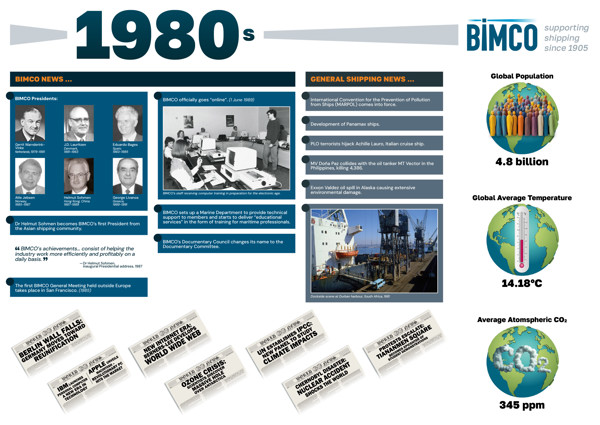 BIMCO 1980s