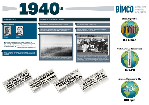 BIMCO 1940s