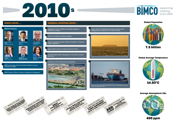 BIMCO 2010s