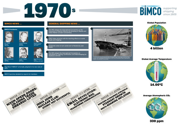 BIMCO 1970s