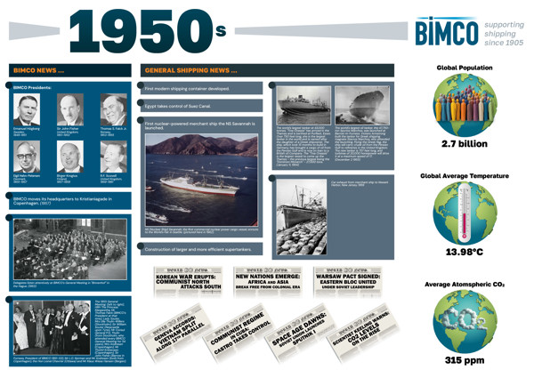 BIMCO 1950s