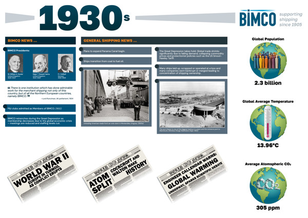 BIMCO 1930s