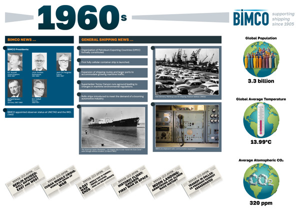 BIMCO 1960s